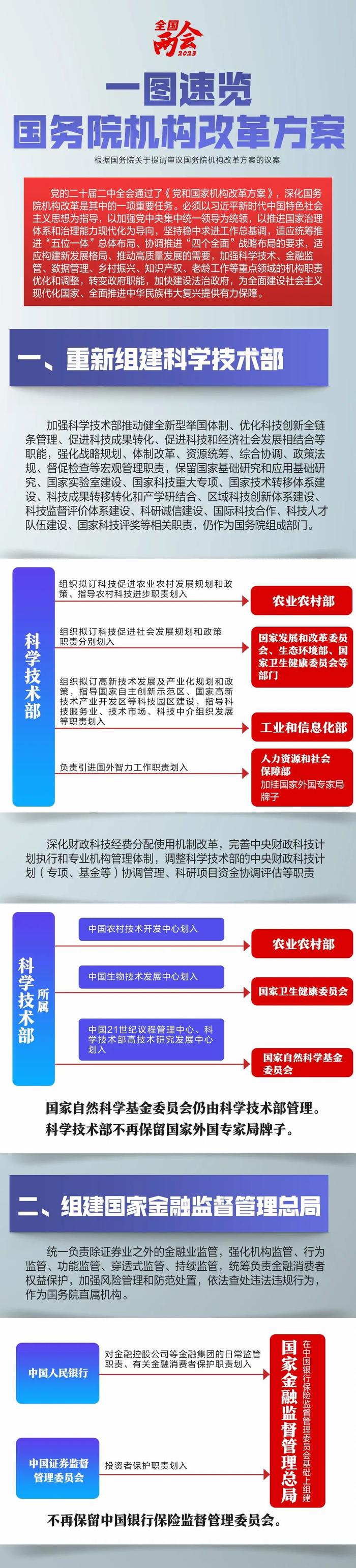 详版丨精减编制！国务院机构改革方案来了！