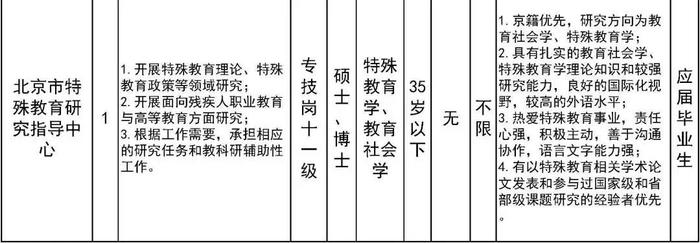 共招24人！市教委这两个直属单位招聘工作人员