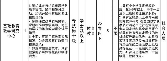 共招24人！市教委这两个直属单位招聘工作人员