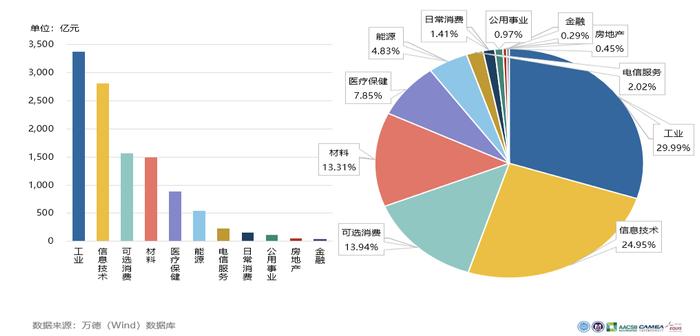 中国年研发经费突破3万亿，钱从哪里来？又流向哪里去？