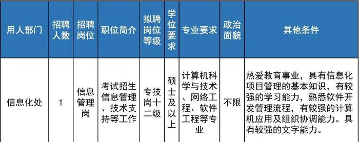 共招24人！市教委这两个直属单位招聘工作人员