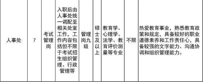 共招24人！市教委这两个直属单位招聘工作人员