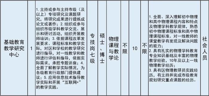 共招24人！市教委这两个直属单位招聘工作人员