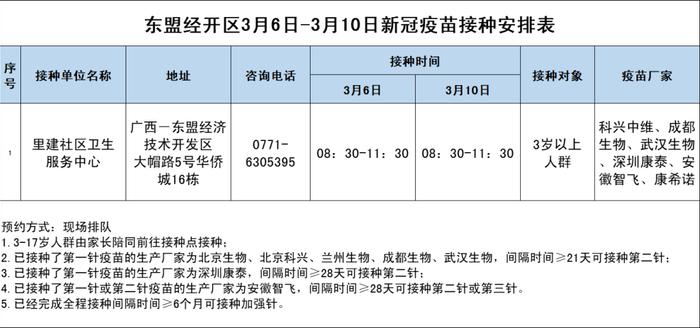 3月7日-12日南宁市各城区、县区新冠病毒疫苗接种安排