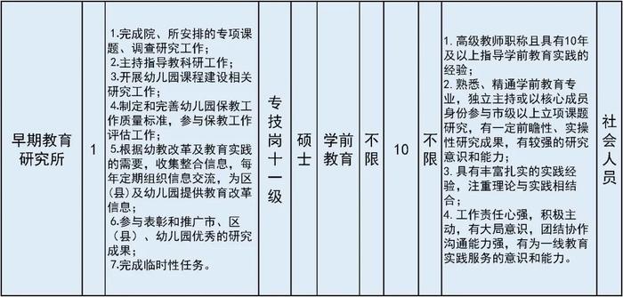 共招24人！市教委这两个直属单位招聘工作人员