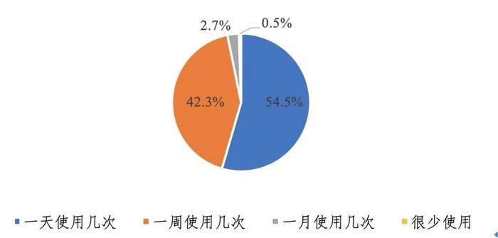 广州电动自行车充电消费调查：停放难充电难、安全隐患大、收费标准不统一