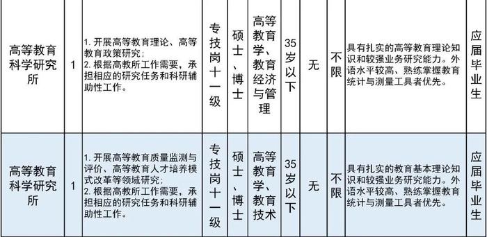 共招24人！市教委这两个直属单位招聘工作人员