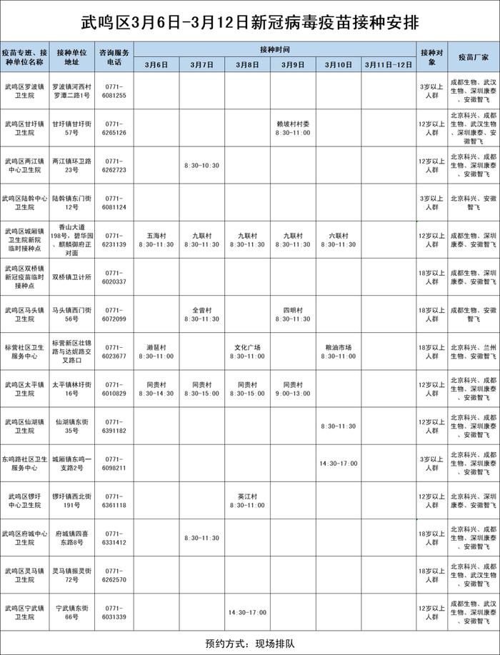 3月7日-12日南宁市各城区、县区新冠病毒疫苗接种安排