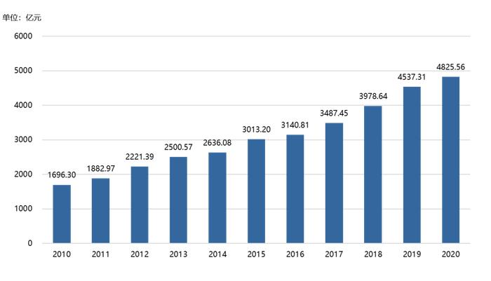 中国年研发经费突破3万亿，钱从哪里来？又流向哪里去？