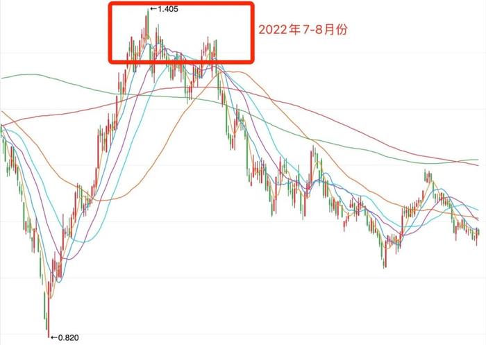 「顶流」发声：新能源，目前已经具备较高投资价值！