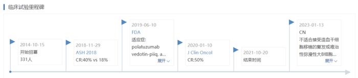 3月ODAC预告：维泊妥珠单抗，能否承载弥漫大B细胞淋巴瘤一线治疗20年的期望？