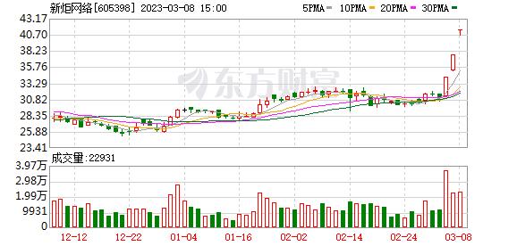 3月8日涨停板复盘：世嘉科技晋级3板