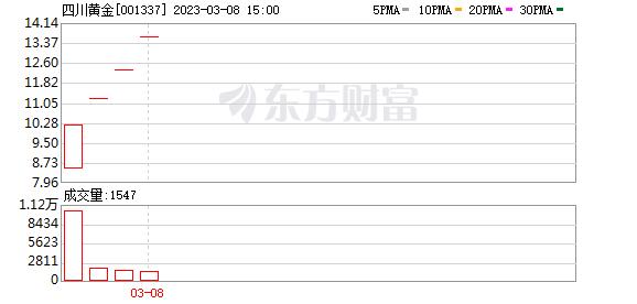 3月8日涨停板复盘：世嘉科技晋级3板