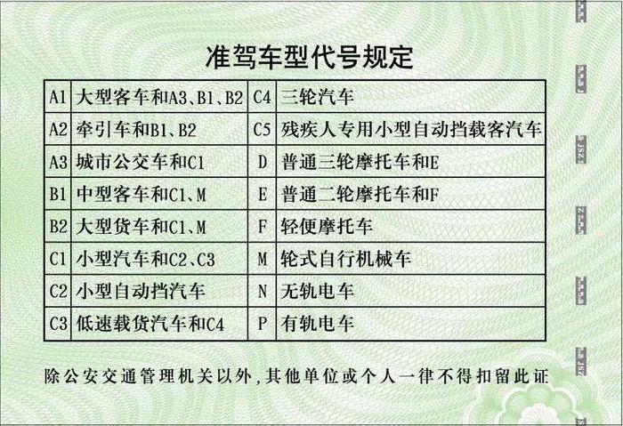 琼C6G2××当街被拦！扣证扣车罚款9000元！