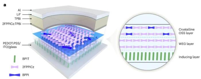 (来源:Nature Photonics)