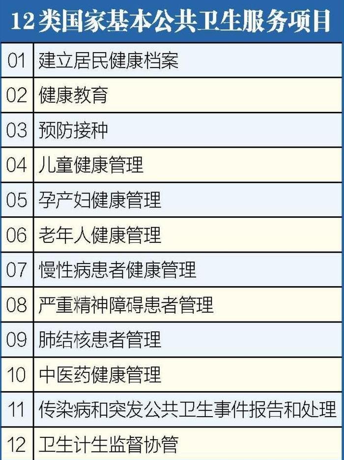 12类健康服务全免费 这个国家项目你知道吗？