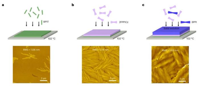 (来源:Nature Photonics)