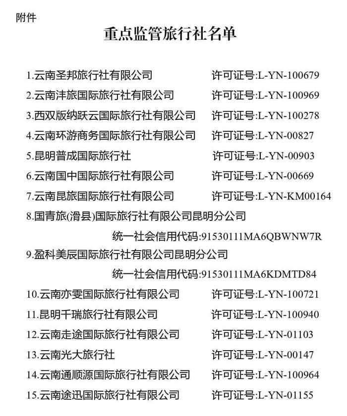 约谈整改！15家旅行社列入云南省重点监管名单