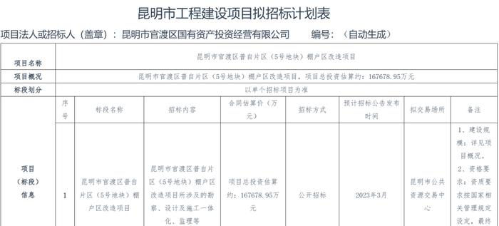 投资超16亿元！昆明这个棚改项目即将招标→