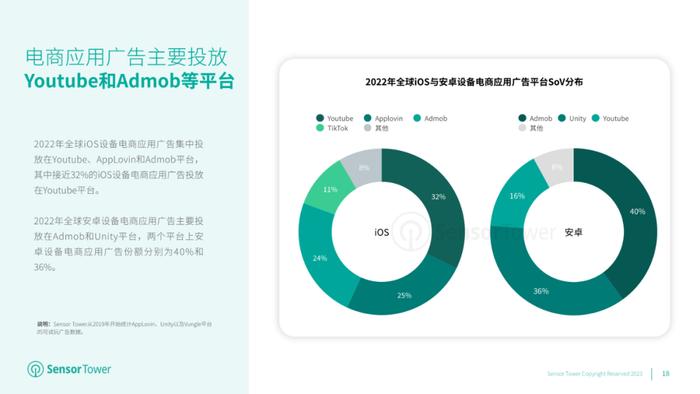 数据报告：2023年移动电商应用市场洞察（32页 | 附下载）