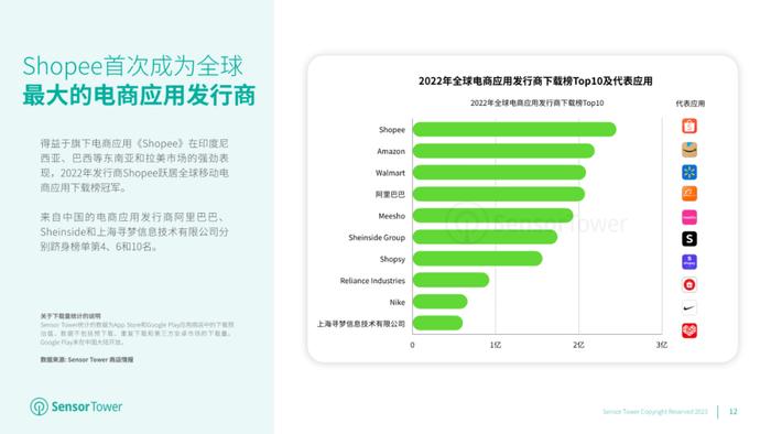 数据报告：2023年移动电商应用市场洞察（32页 | 附下载）