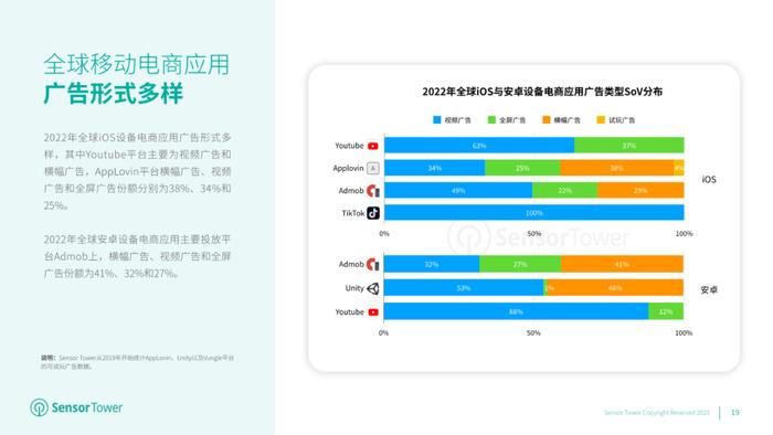 数据报告：2023年移动电商应用市场洞察（32页 | 附下载）