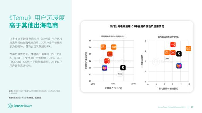 数据报告：2023年移动电商应用市场洞察（32页 | 附下载）