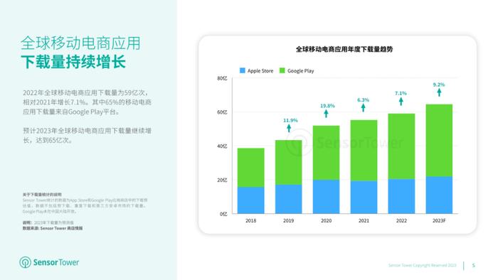 数据报告：2023年移动电商应用市场洞察（32页 | 附下载）