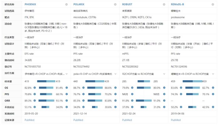 3月ODAC预告：维泊妥珠单抗，能否承载弥漫大B细胞淋巴瘤一线治疗20年的期望？