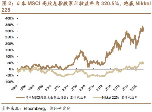 日本过去30年，什么资产能保值增值？