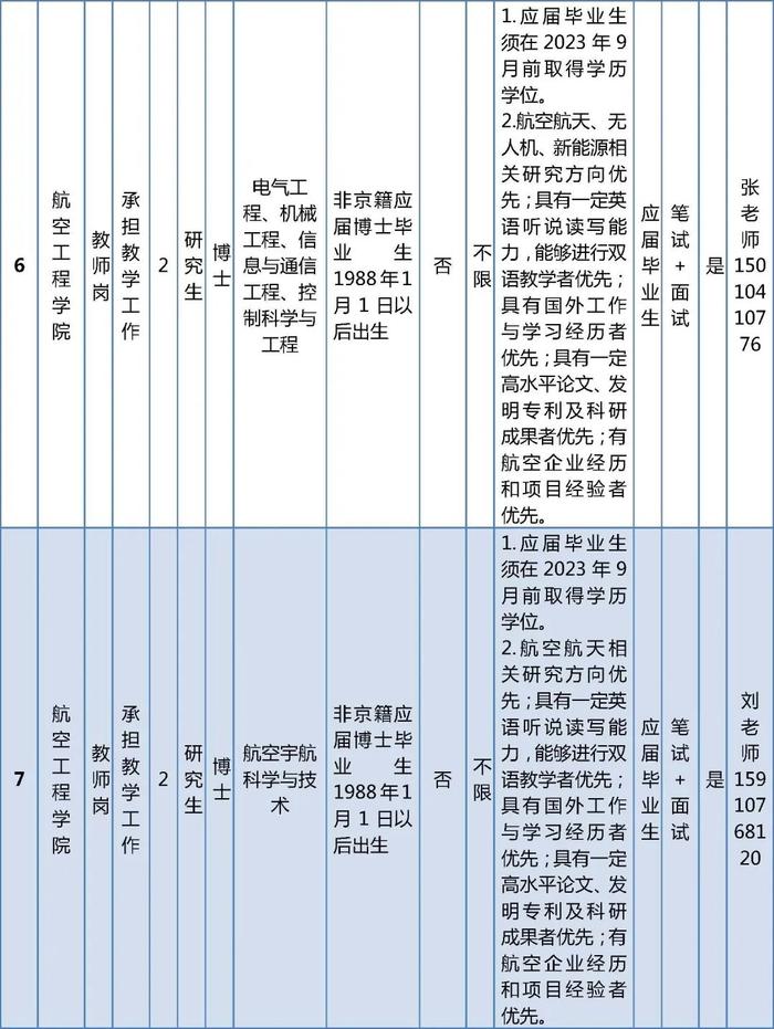 北京开放大学和北京电子科技职业学院公开招聘编制内工作人员，报名正在进行中