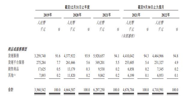 路歌母公司维天运通上市首日开盘价跌超3%，政府补贴超毛利三倍、2022年料将亏损