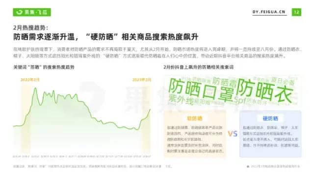 数据报告：2023年2月短视频及直播电商营销月报（29页 | 附下载）