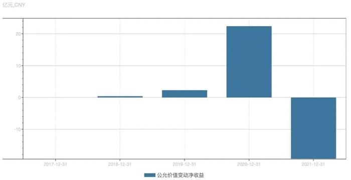 千亿云南白药，出事了？