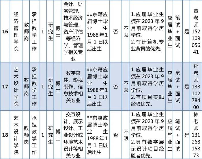 北京开放大学和北京电子科技职业学院公开招聘编制内工作人员，报名正在进行中