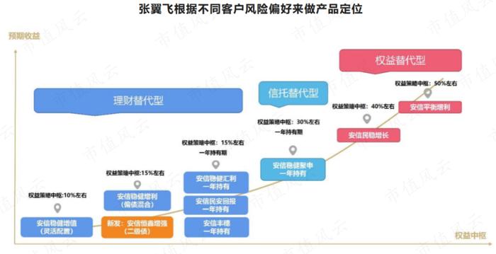 “基神”诞生记！连续28个季度正收益，一个人就是一家基金公司，“固收+”代表张翼飞：格雷厄姆理念践行者丨基金人物志