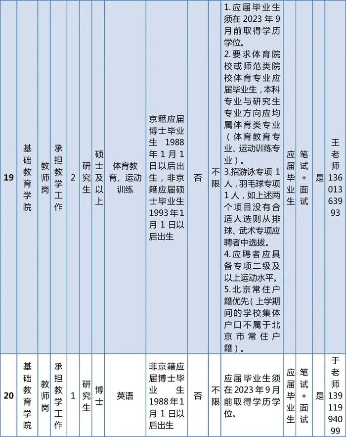 北京开放大学和北京电子科技职业学院公开招聘编制内工作人员，报名正在进行中