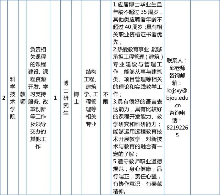 北京开放大学和北京电子科技职业学院公开招聘编制内工作人员，报名正在进行中