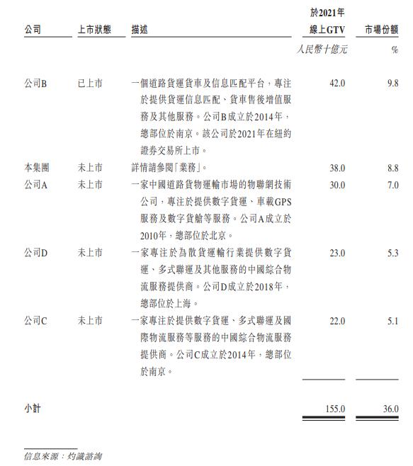 路歌母公司维天运通上市首日开盘价跌超3%，政府补贴超毛利三倍、2022年料将亏损