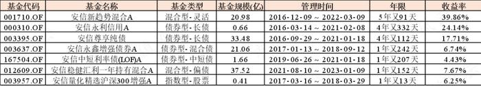 “基神”诞生记！连续28个季度正收益，一个人就是一家基金公司，“固收+”代表张翼飞：格雷厄姆理念践行者丨基金人物志