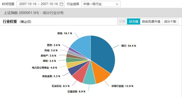 日本过去30年，什么资产能保值增值？