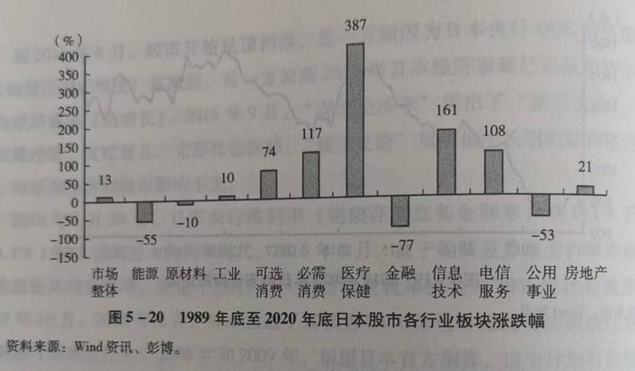 日本过去30年，什么资产能保值增值？