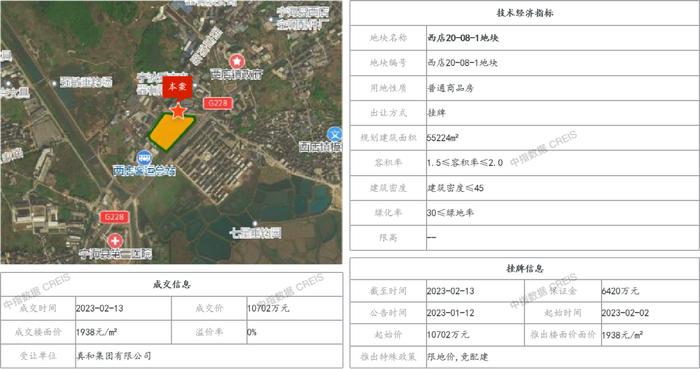 2023年1-2月宁波房地产企业销售业绩TOP20