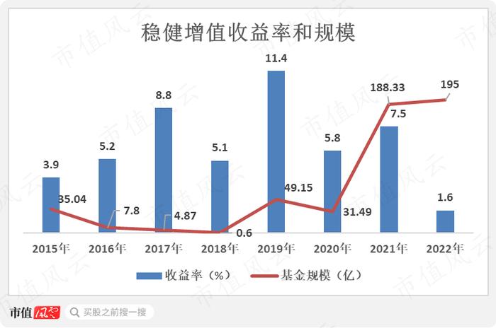 “基神”诞生记！连续28个季度正收益，一个人就是一家基金公司，“固收+”代表张翼飞：格雷厄姆理念践行者丨基金人物志