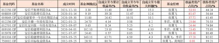 “基神”诞生记！连续28个季度正收益，一个人就是一家基金公司，“固收+”代表张翼飞：格雷厄姆理念践行者丨基金人物志