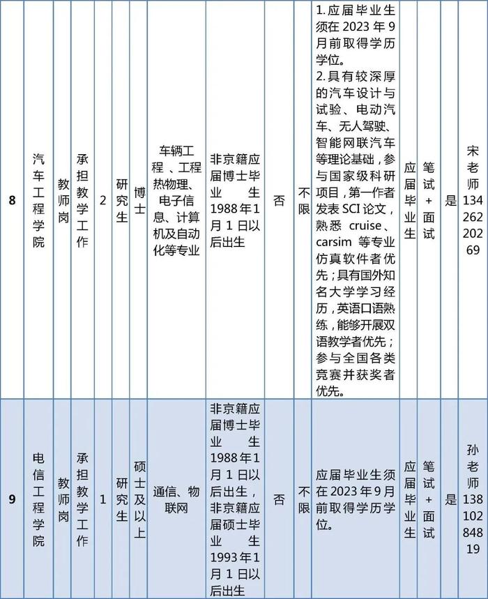 北京开放大学和北京电子科技职业学院公开招聘编制内工作人员，报名正在进行中