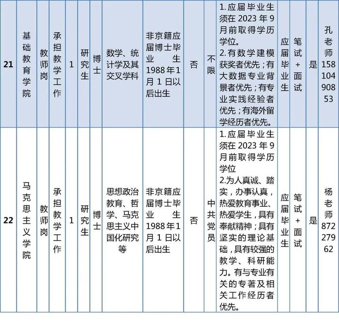 北京开放大学和北京电子科技职业学院公开招聘编制内工作人员，报名正在进行中