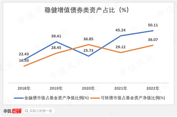 “基神”诞生记！连续28个季度正收益，一个人就是一家基金公司，“固收+”代表张翼飞：格雷厄姆理念践行者丨基金人物志