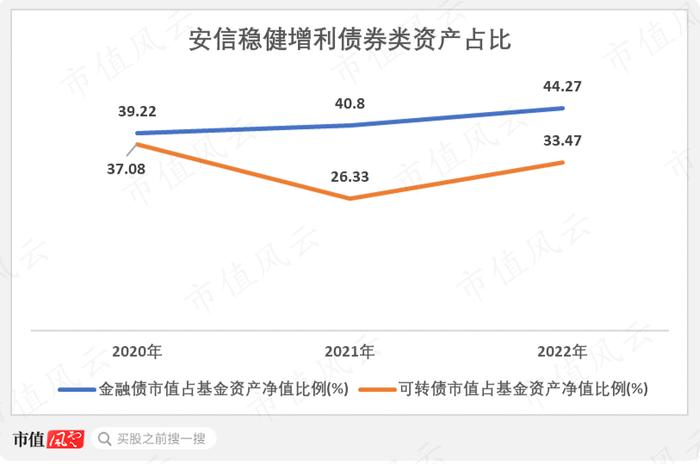 “基神”诞生记！连续28个季度正收益，一个人就是一家基金公司，“固收+”代表张翼飞：格雷厄姆理念践行者丨基金人物志