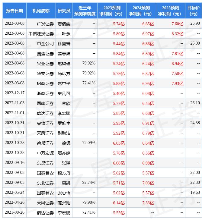 天风证券：给予华旺科技买入评级